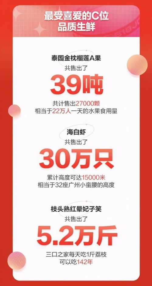 2021京东七鲜超市618战报出炉 1 18日销售同比增长96