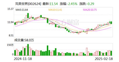 加码数字ip 完美世界预亏逾10亿后的新动作